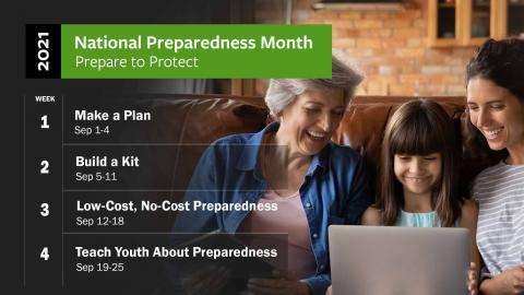 National Preparedness Month Thumbnail